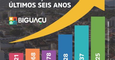 ESTOQUE EMPREGOS MARÇO- BIGUAÇU
